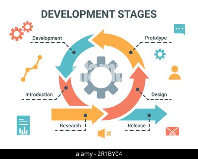 Développement de la méthodologie de l'APP. Traiter le travail de l'entreprise dans le graphique de cycle. Modèle d'organigramme de roue dentée. Diagramme de flux de travail. Bannière de présentation du rapport. Séq Illustration de Vecteur