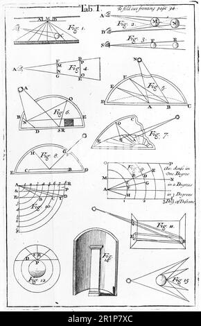 Illustration de Leonardo da Vinci sur les théories de la vision, les études anatomiques, historique, restauré numériquement reproduction d'un 19th siècle original / Illustration de Leonardo da Vinci zu den Theorien des Sehens, Anatomie Studien, Historisch, digital restaurierte Reproduktion von einer Vorlage aus dem 19. Jahrhundert Banque D'Images