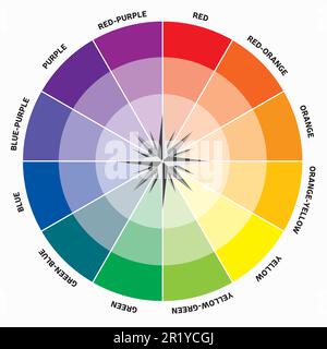 Couleur Boussole théorie des couleurs roue des couleurs Guide d'orientation du cercle chromatique rond Harmony Illustration de Vecteur