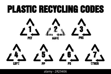 Code de recyclage pour les types de plastique. Collection de symboles de recyclage de plastique vecteur isolé pour le tri des déchets. Illustration de Vecteur