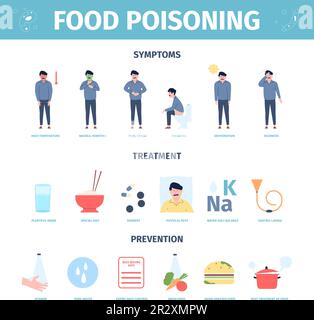 Intoxication alimentaire symptômes d'indigestion. Personne empoisonnée, symptômes, traitement et prévention. Médecine douleur à l'estomac sorbant, poster médical vecteur récent Illustration de Vecteur