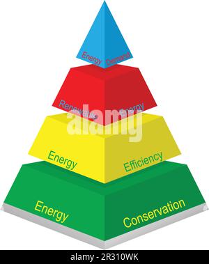 Pyramide multicolore à quatre couches avec textes liés à l'énergie Illustration de Vecteur