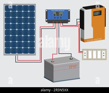 la plaque solaire est connectée au contrôleur viva de l'onduleur et la batterie de secours est fixée. Concept d'installation solaire à domicile Illustration de Vecteur