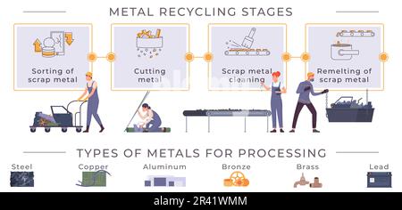 Graphiques d'information plats de recyclage de métal avec des cartes représentant les étapes de traitement avec des icônes de catégorie et des légendes de texte modifiables illustration vectorielle Illustration de Vecteur