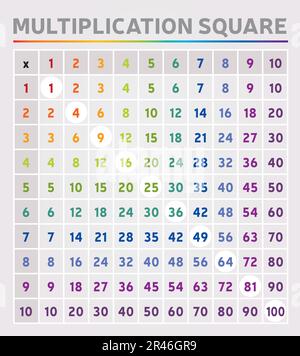 Table de multiplication carré Rainbow couleurs chiffres outil d'éducation École de mathématiques Algebra Illustration de Vecteur