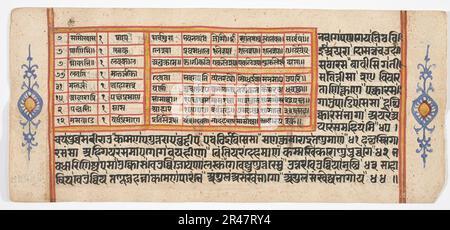 Inconnu (Indien) - manuscrit tantrique 'Sangrahani Sutra' Banque D'Images