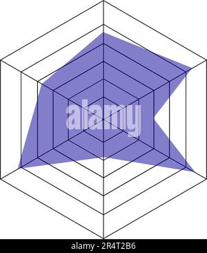 Carte hexagonale radar ou modèle de graphique d'araignée isolé sur fond blanc. Méthode de comparaison des éléments sur différentes caractéristiques. Vecteur plat Illustration de Vecteur