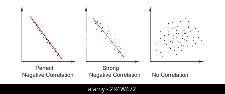 Ensemble de diagrammes de dispersion. Diagrammes de dispersion avec différents types de variables corrélation négative. Points de données tracés à l'horizontale et à la verticale Illustration de Vecteur