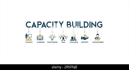 Bannière de renforcement des capacités web icône vecteur d'illustration concept avec une icône de formation, d'apprentissage, de connaissances, de compétences, de coaching, de soutien, et développement Illustration de Vecteur