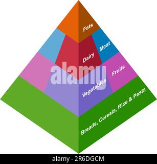 Image d'une pyramide alimentaire 3D. Illustration de Vecteur