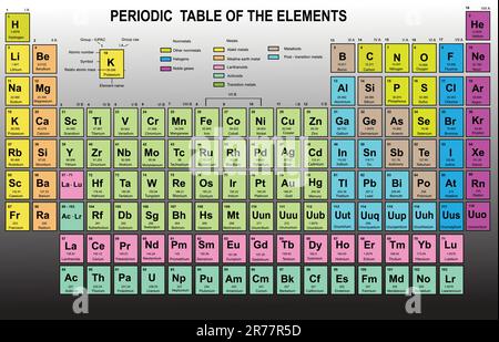 Tableau périodique des éléments avec numéro atomique, symbole et poids Illustration de Vecteur