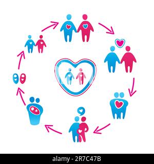 Collection d'icônes abstraites - les étapes de la croissance et du développement des hommes et des femmes. Nourrissons, enfants, adolescents, adultes-amour-famille-grossesse-... Illustration de Vecteur