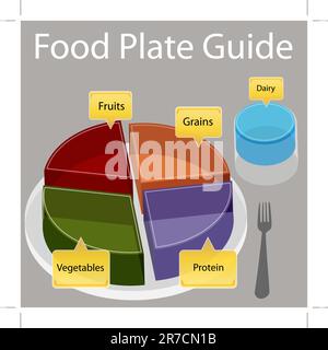 L'image d'une plaque alimentaire guide. Illustration de Vecteur