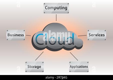 Nuage de métal brossé avec les identifiants de base du concept de cloud computing Illustration de Vecteur