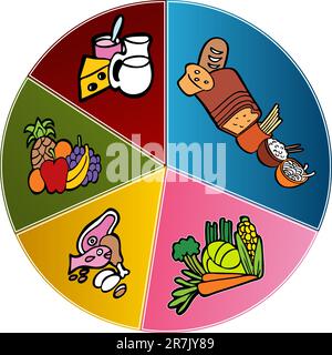 L'image d'une plaque d'aliments sains. Illustration de Vecteur