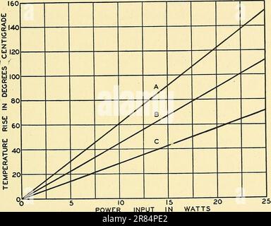 'Éléments de l'ingénierie acoustique' (1940) Banque D'Images