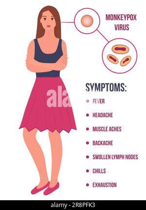 Jeune femme caucasienne avec beaucoup de papule en raison de la pandémie du virus de la pox de singe. Diagramme de cellules de virion. symptômes fièvre, maux de tête. Illustration de Vecteur