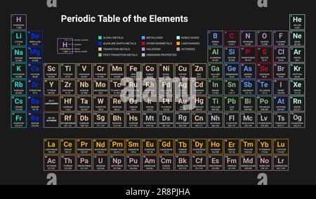 Mendeleev tableau périodique science cuivre hydrogène matière azote.Chimie éléments périodiques de laboratoire Mendeleev Illustration de Vecteur