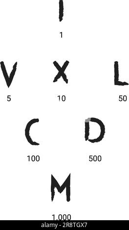 Icône de jeu de vecteurs tracés à la main de nombres romains. Illustration de Vecteur