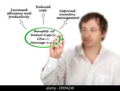 Avantages de la gestion de la chaîne d'approvisionnement de la vente au détail Banque D'Images