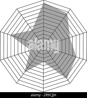 Modèle de carte radar en forme de décagonale. Schéma d'araignée ou représentation graphique Kiviat isolée sur fond blanc. Méthode de comparaison d'éléments sur différents Illustration de Vecteur