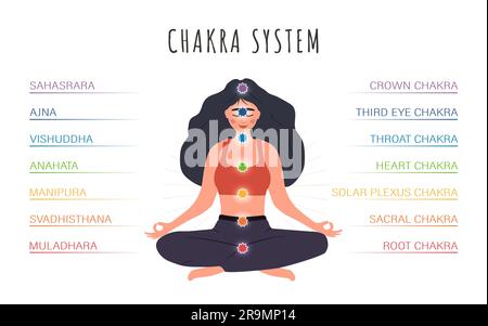 Sept chakras système du corps humain. Ayurveda, bouddhisme et hindouisme. Médecine alternative. Infographie avec femme méditant dans tous les centres énergétiques Illustration de Vecteur