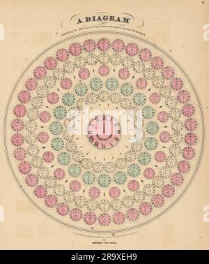 Différences temporelles et zones depuis Washington DC, par Johnson & Ward. Pré UT 1866 Banque D'Images