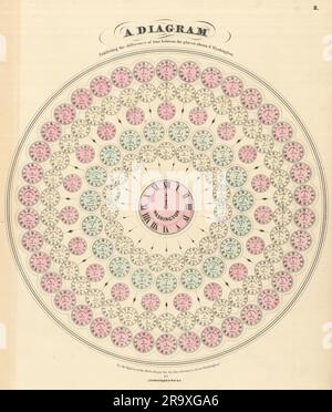 Différences d'heure et zones depuis Washington DC par Johnson & Browning. Pré UT 1861 Banque D'Images