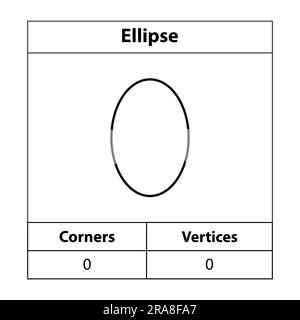 Cercle, coins, sommets. 2d contour. Figures géométriques isolées sur fond blanc, illustration vectorielle. Illustration de Vecteur