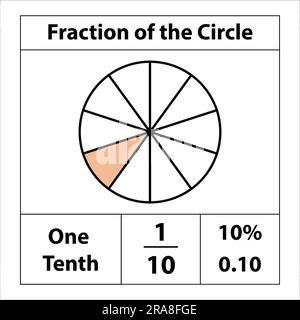 Fraction des cercles 1 par 10. Fraction de tarte divisée en tranches. détail du pourcentage. Icône de contour plat vectoriel isolée sur fond blanc. Illustration de Vecteur