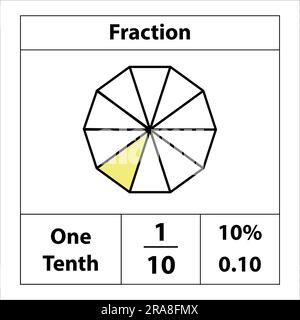 Fraction des cercles 1 par 10. Fraction de tarte divisée en tranches. Fractions pour la présentation du site web couverture poster Vector Flat Outline Icon isolé Illustration de Vecteur