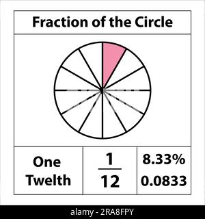 Fraction des cercles 1 par 12. Fraction de tarte divisée en tranches. détail du pourcentage. Icône de contour plat vectoriel isolée sur fond blanc. Illustration de Vecteur