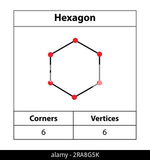 Hexagone, coins, sommets. 2d contour. Figures géométriques isolées sur fond blanc, illustration vectorielle. Illustration de Vecteur