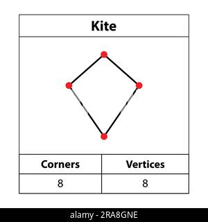 Cerf-volant, coins, sommets. 2d contour. Figures géométriques isolées sur fond blanc, illustration vectorielle. Illustration de Vecteur