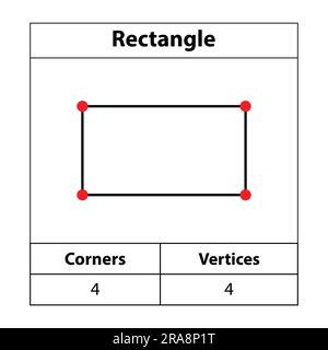 Rectangle, coins, sommets. 2d contour. Figures géométriques isolées sur fond blanc, illustration vectorielle. Illustration de Vecteur