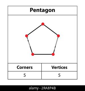 Pentagone, coins, sommets. 2d contour. Figures géométriques isolées sur fond blanc, illustration vectorielle. Illustration de Vecteur