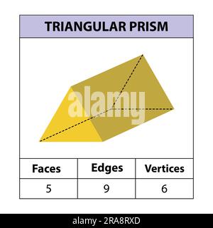 Prisme triangulaire. faces arêtes et sommets. Figures géométriques isolées sur fond blanc, illustration vectorielle. 3d formes. Illustration de Vecteur