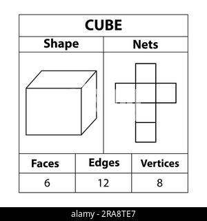 Réseaux, faces, arêtes et sommets de cube. Les figures géométriques sont isolées sur fond blanc. Filets géométriques de 3D formes. en mathématiques. vecteur Illustration de Vecteur