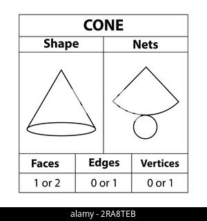 Filets coniques, faces, arêtes et sommets. Figures géométriques. en mathématiques. sont isolés sur un fond blanc. Filets géométriques de 3D formes. vecteur Illustration de Vecteur