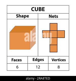 Réseaux, faces, arêtes et sommets de cube. Les figures géométriques sont isolées sur fond blanc. en mathématiques. Filets géométriques de 3D formes. vecteur Illustration de Vecteur