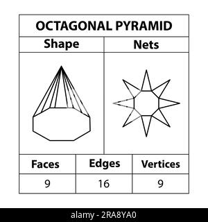 Filets pyramidaux octogonaux, en mathématiques. faces, arêtes, sommets. Figurines géométriques isolées sur fond blanc. Filets géométriques de 3D formes. vecteur. Illustration de Vecteur