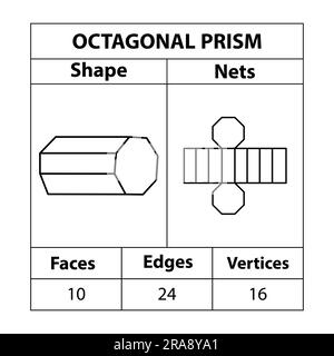 Réseaux, faces, arêtes et sommets à prisme octogonaux. en mathématiques. Les figures géométriques sont isolées sur fond blanc. Filets géométriques de 3D formes. Illustration de Vecteur