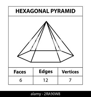 Pyramide hexagonale faces arêtes, sommets les figures géométriques contour ensemble isolé sur fond blanc. 3d formes. en mathématiques. illustration vectorielle. Illustration de Vecteur