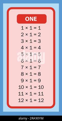 Tableaux Times 1st graphiques avec illustration de fond blanc. Table de multiplication des vecteurs. Design pour enfants. Design coloré pour enfants. Illustration de Vecteur