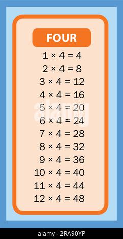 Tableaux Times 4 graphiques avec illustration de fond blanc. Table de multiplication des vecteurs. Design pour enfants. Design coloré pour enfants. Illustration de Vecteur