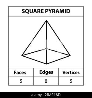 Pyramide carrée faces arêtes, sommets Figures géométriques ensemble de contours isolé sur fond blanc. 3d formes. en mathématiques. illustration vectorielle, Illustration de Vecteur