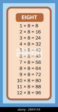 Tableaux Times 8 graphiques avec illustration de fond blanc. Table de multiplication des vecteurs. Design pour enfants. Design coloré pour enfants. Illustration de Vecteur