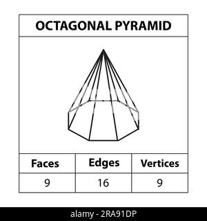 La pyramide octogonale fait face aux bords, aux sommets les figures géométriques donnent un contour isolé sur fond blanc. 3d formes. en mathématiques. illustration vectorielle, Illustration de Vecteur