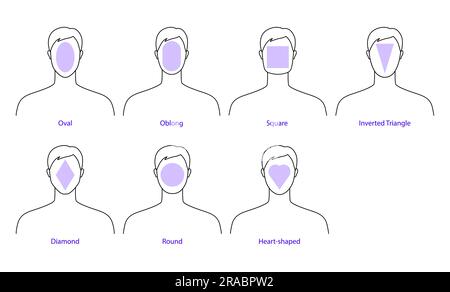 Ensemble de types de formes visages hommes - oblong, carré, triangle inversé, diamant, rond, forme du coeur et de la tête rectangulaire. Illustration vecteur mâle style Messieurs. Garçon de contour vectoriel pour l'esquisse de mode Illustration de Vecteur