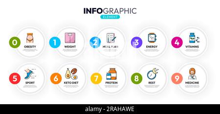 Infographies des soins de santé, régime alimentaire et contrôle du poids, vitamines et forme physique, éléments vectoriels. Nutrition, alimentation saine et entraînement physique icônes d'infographie sur l'obésité, le régime de céto et l'équilibre corporel dans le sport Illustration de Vecteur